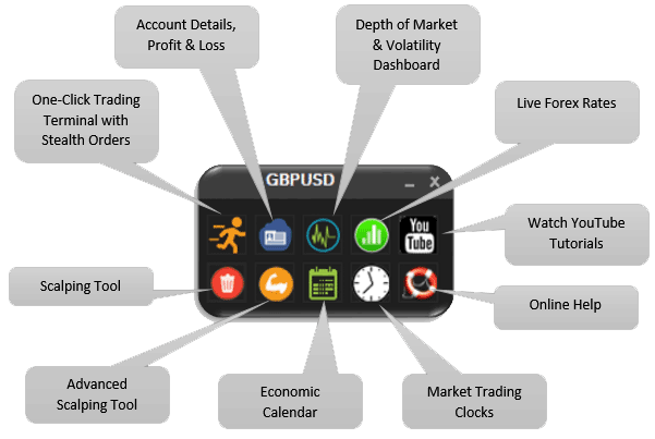 cTrader Control Panel Forex